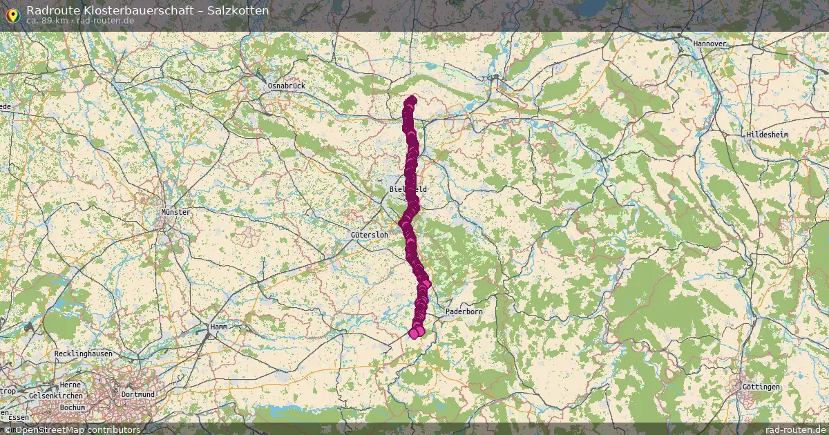 Radtour Klosterbauerschaft – Salzkotten