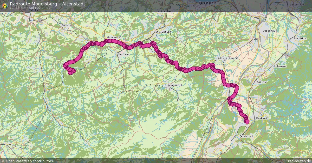 Radtour Mogelsberg – Altenstadt