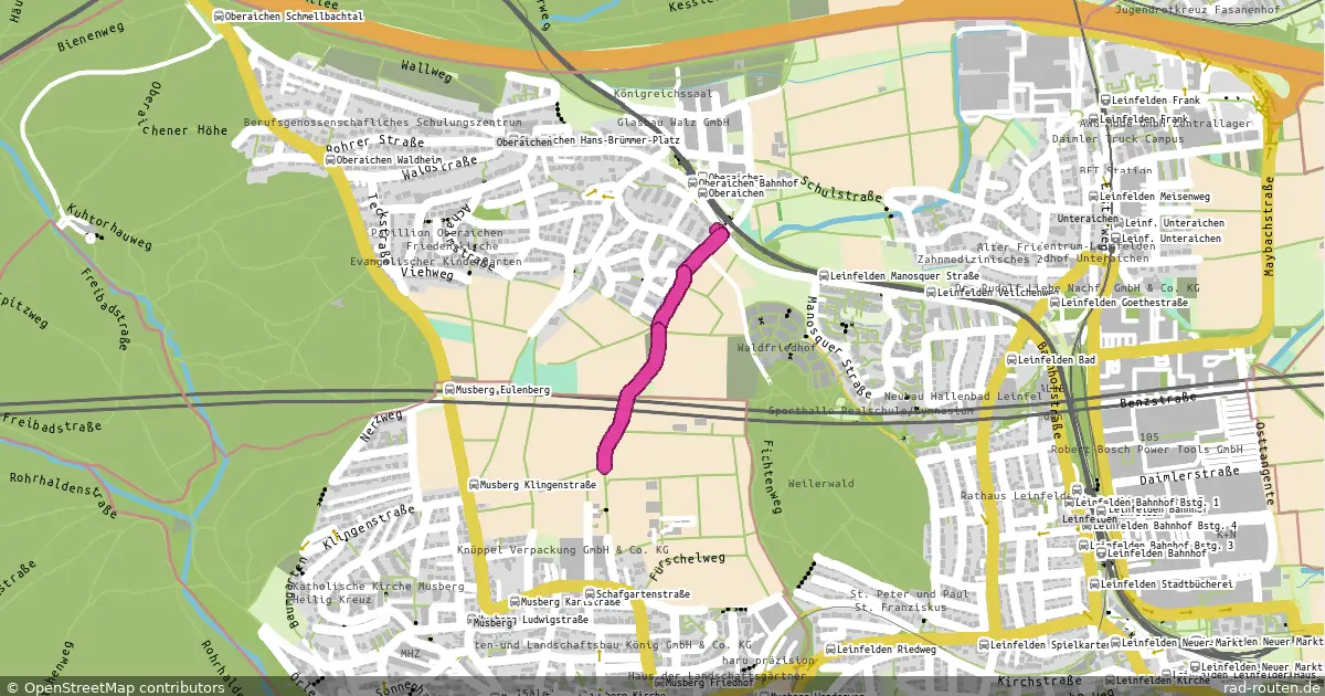 Fernradroute – Fernradroute auf Rad-Routen.de